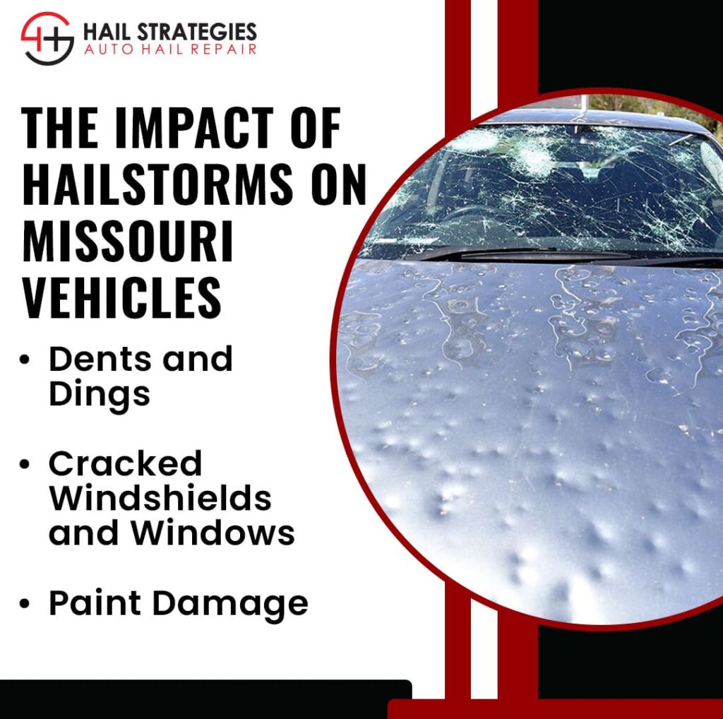 The impact of Hailstorms on Missouri Vehicles